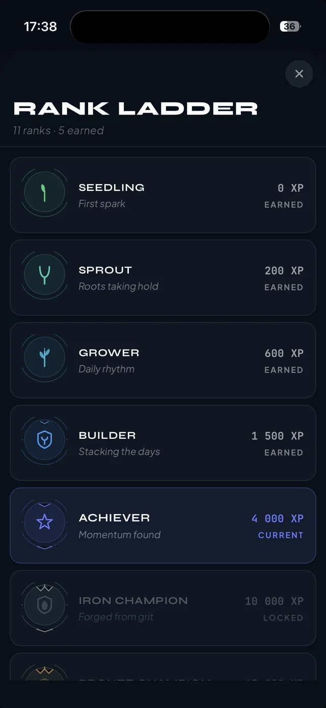 Rank ladder screen
