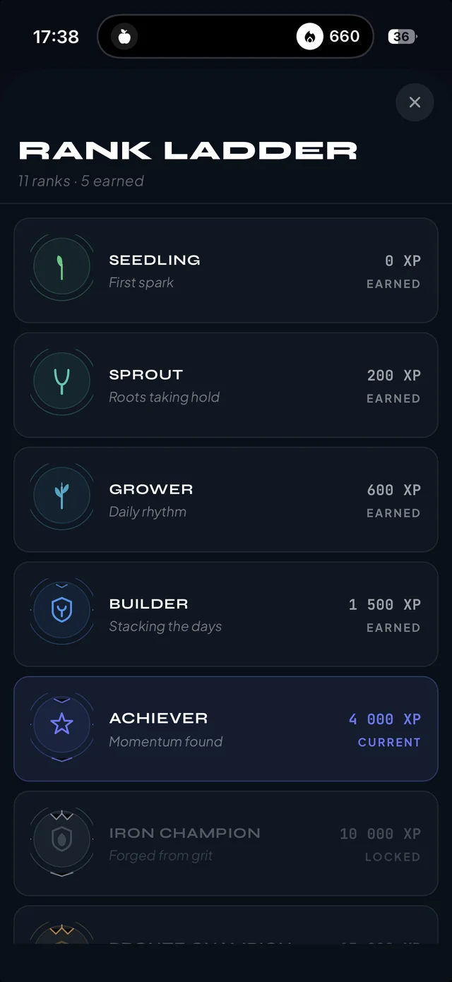Rank ladder screen